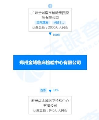 冲上热搜 事关新冠疫情 400亿市值医学龙头员工被立案侦查 公司紧急回应