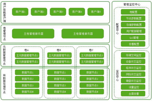 5万字大数据实验室建设方案能源大数据中心建设方案word